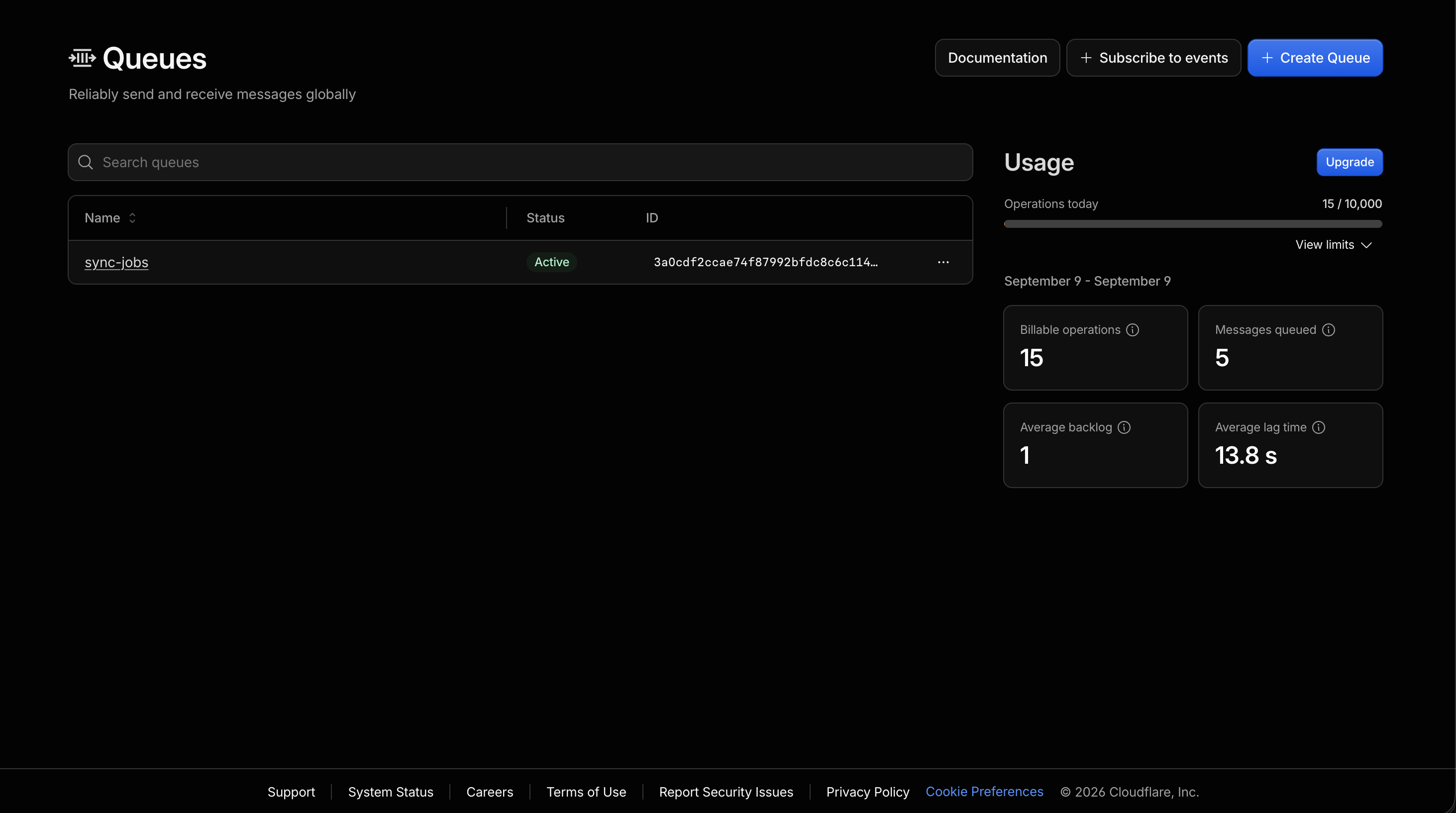 The Cloudflare Queues dashboard showing the sync-jobs queue as active, with five messages queued and an average lag of 13.8 seconds.